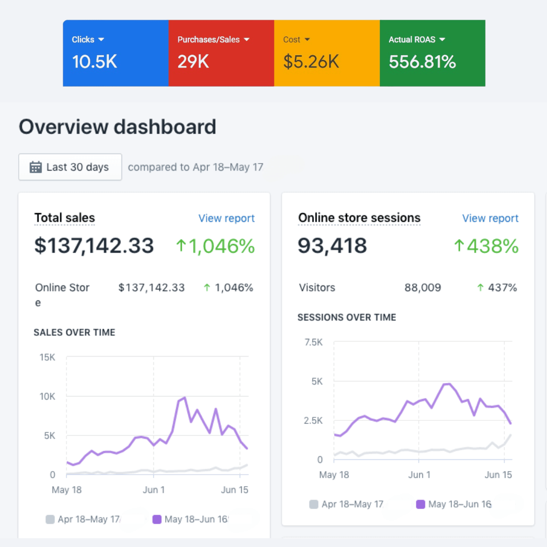 Monthly Performance
